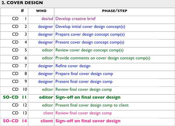 BT021-table-web